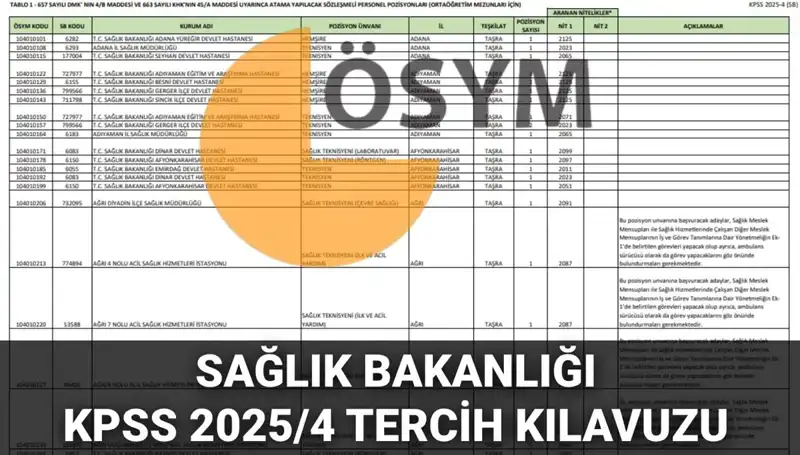 2025 Sağlık Bakanlığı Personel Alımı: Detaylar ve Tercih Kılavuzu Yayımlandı