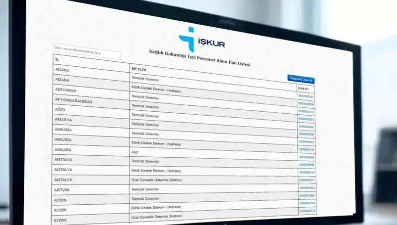 Sağlık Bakanlığı 2025 Yılı İçin 3.658 İşçi Alımı İlanını Duyurdu!