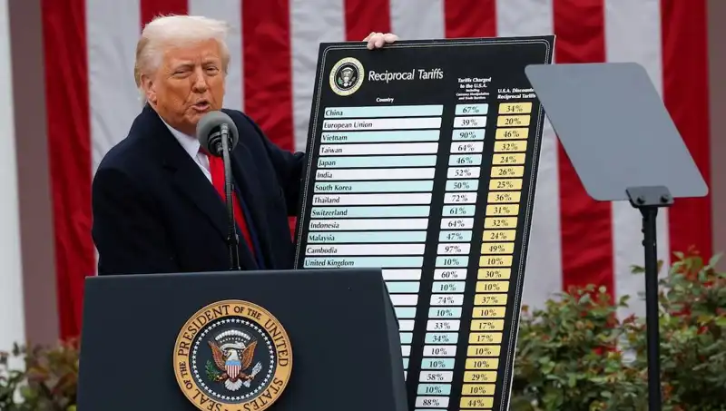 ABD Borsasında Sert Düşüş: Trump Acil Durum Açıklamasıyla Gündemde