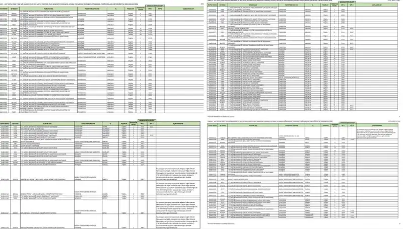 Sağlık Bakanlığı 2025 İşçi ve Personel Alım İlanı Açıklandı!